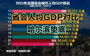 中国最发达的10个省会都是谁？2022年27个省会城市人均GDP排名，哈尔滨垫底