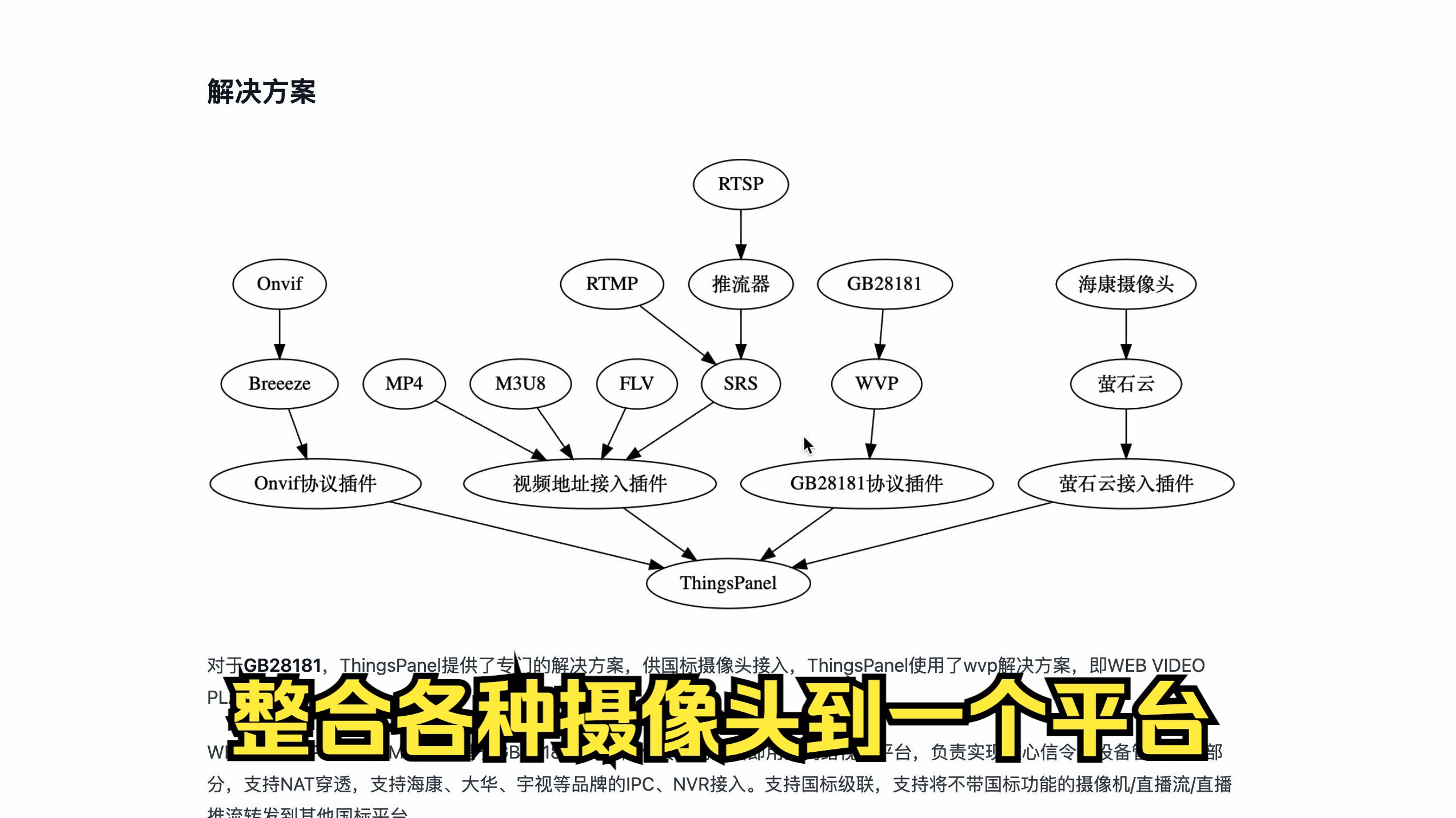 各种协议品牌不同的摄像头如何接入到一个平台