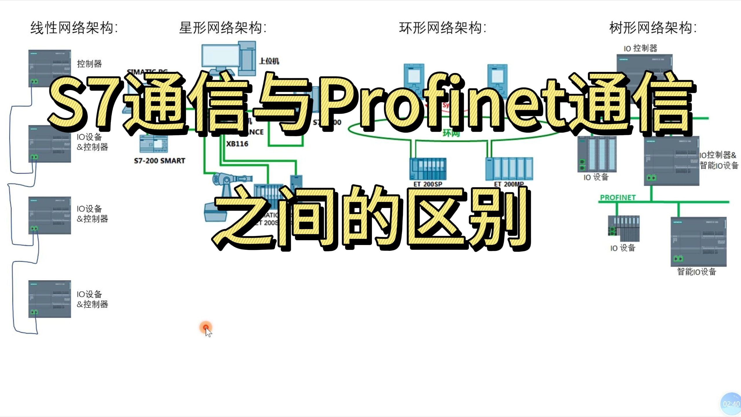 第23节:S7通信和Profinet通信的区别