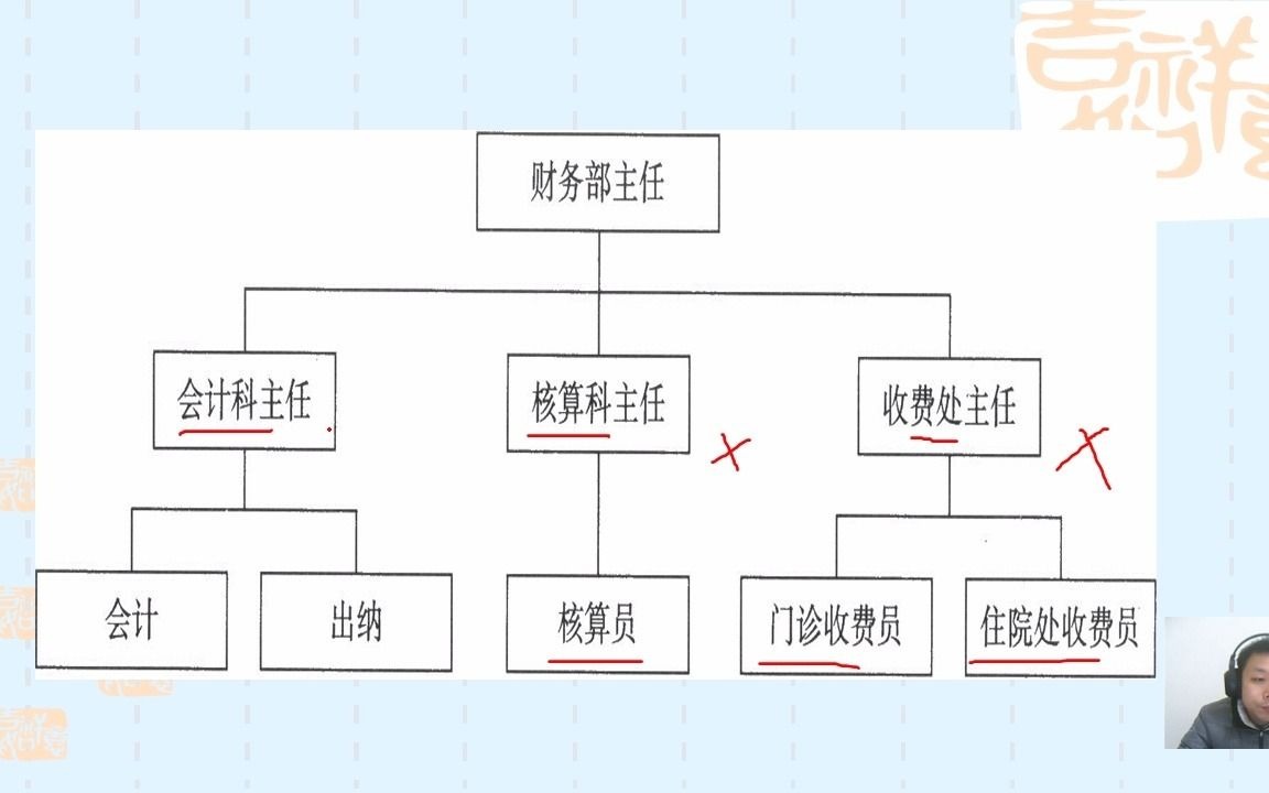 医院的财务工作主要是做什么的?哔哩哔哩bilibili