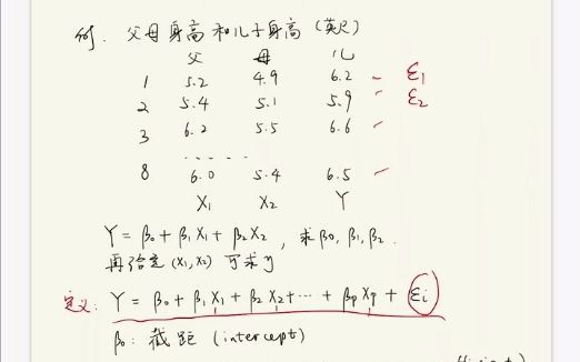 【医学统计学进阶】《多元线性回归》1 模型定义、参数求解、假设检验、置信区间(理论)哔哩哔哩bilibili