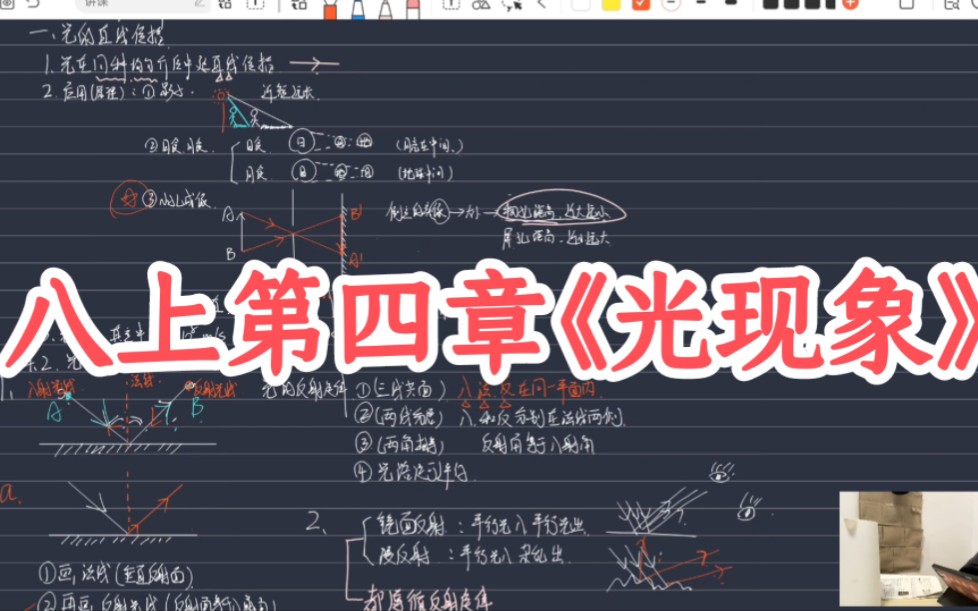 初中物理 知识点精讲:八上物理 第四章《光现象》哔哩哔哩bilibili