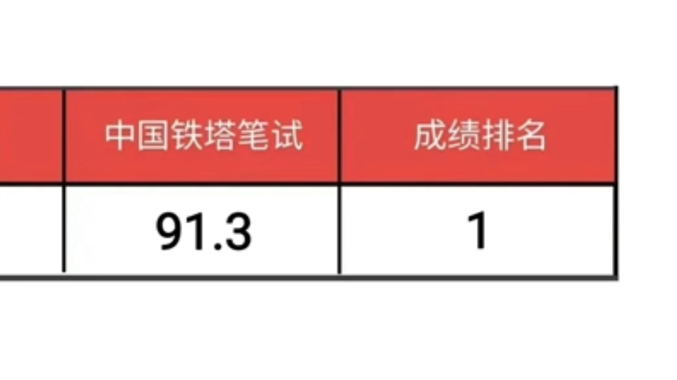 中国铁塔秋招,感谢这个app,进来一个帮一个,姐现在强的可怕!中国铁塔秋招中国铁塔笔试中国铁塔招聘中国铁塔招聘考试哔哩哔哩bilibili