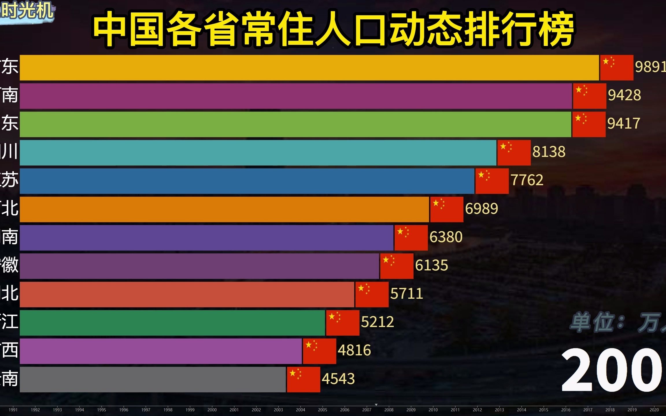 人口负增长来了,中国各省历年常住人口数对比哔哩哔哩bilibili