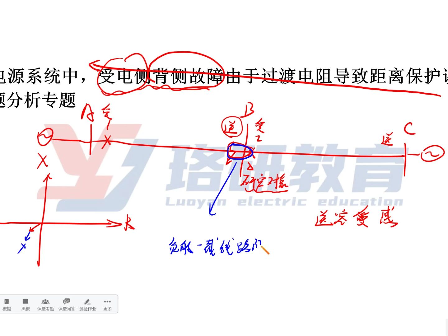 双电源系统距离保护区外故障因过渡电阻误动问题分析哔哩哔哩bilibili