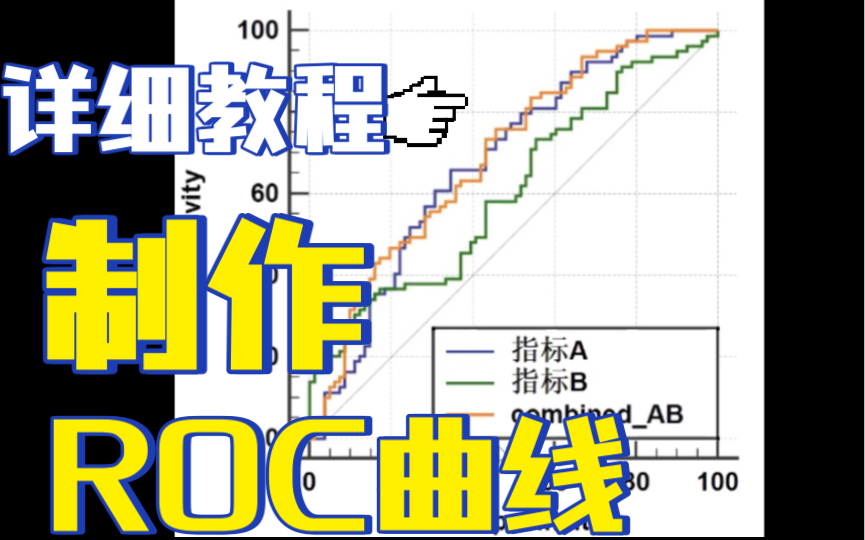 教你制作ROC曲线,不同ROC曲线比较、合并就这么简单!哔哩哔哩bilibili