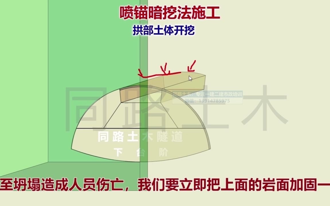 市政建造师施工动画讲解:喷锚暗挖法施工4哔哩哔哩bilibili