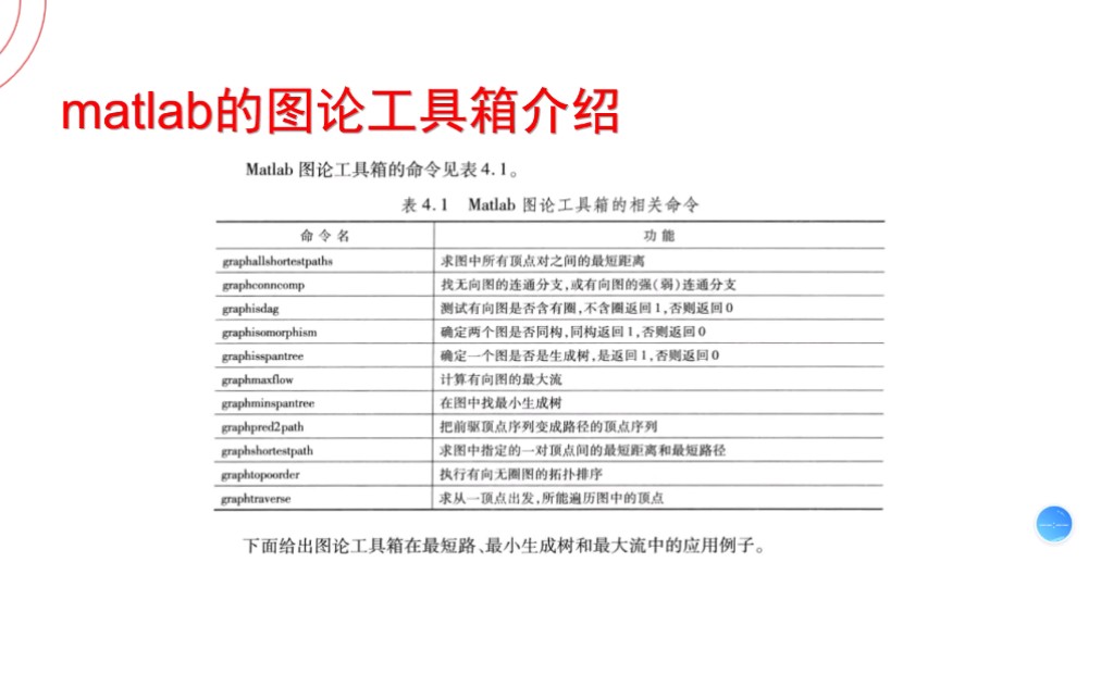 [图]【MATLAB】图论工具箱秒杀最短路径，最小生成树，网络最大流等等问题