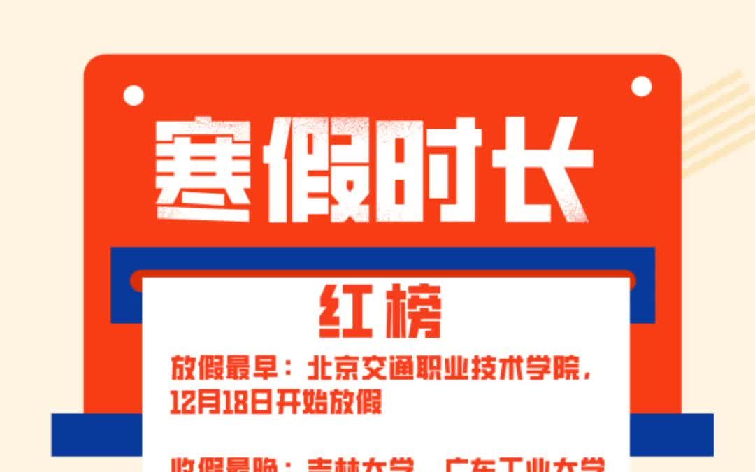 大学放假时间表来袭!来看看你们学校能排第几!哔哩哔哩bilibili