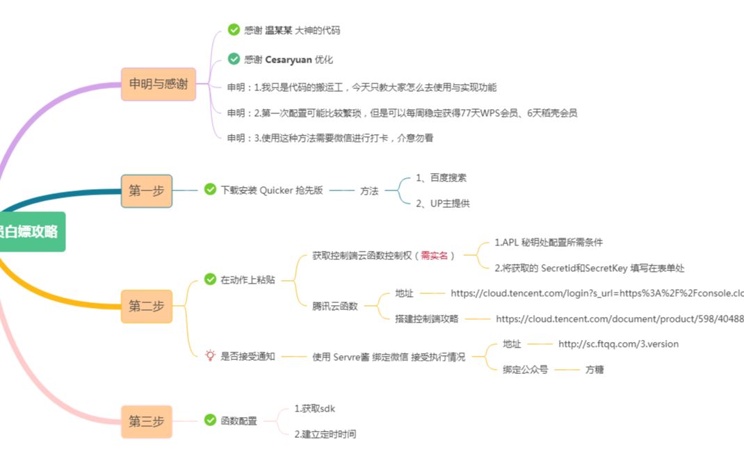 WPS会员白嫖教程(随时失效,早用早享受)哔哩哔哩bilibili