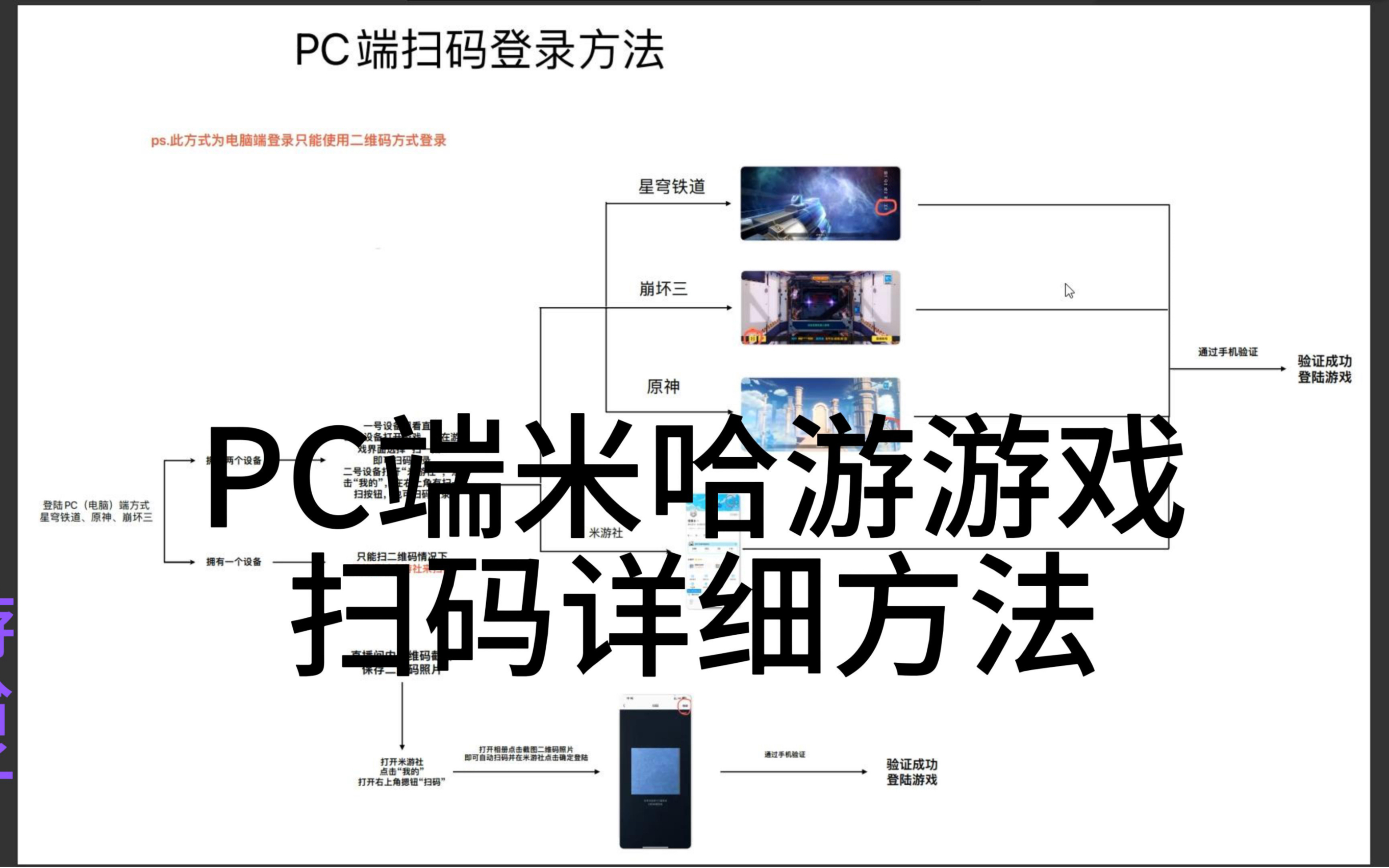 米哈游游戏详细扫码登录方法手机游戏热门视频