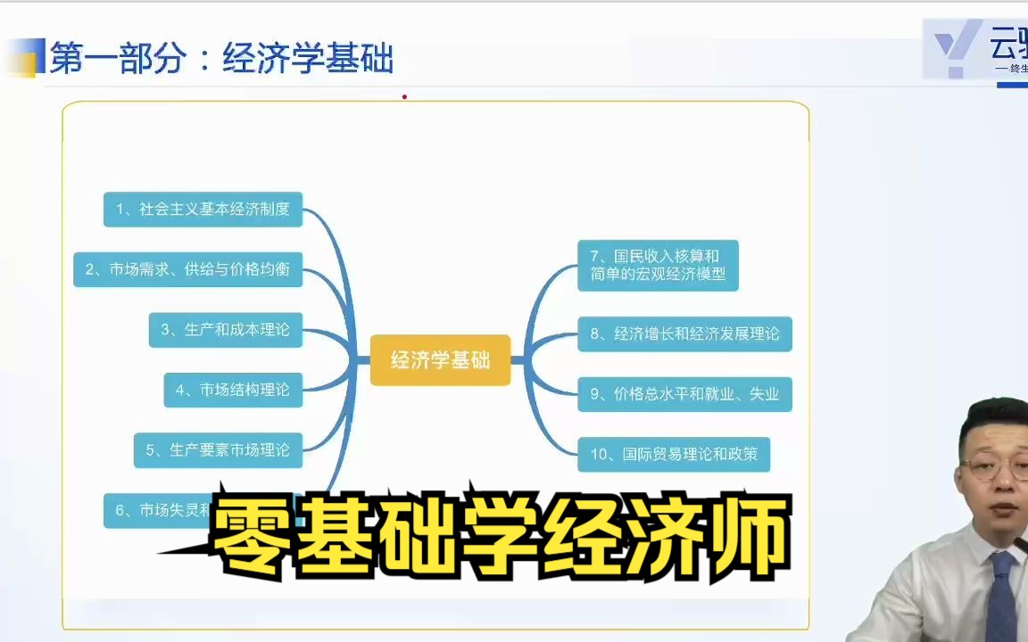 [图]2023年中级经济师《经济基础》第一章（完整版）