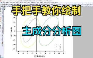 Download Video: 【研究生】手把手教你使用Origin绘制主成分分析（PCA）图