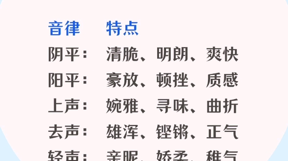 自己起名改名,把握好这5个音律,名字就好听多了下一节:凌云壮志风格 男宝名库*温馨提醒:喜欢的可收藏,可点赞,可官居#起名取名起名改名 #鸿承翰...