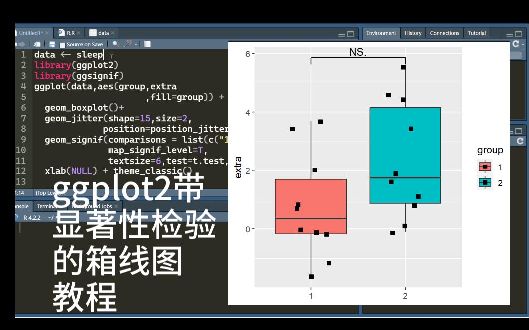 R语言数据分析笔记带显著性检验标志的箱线图丨ggplot2箱线图哔哩哔哩bilibili