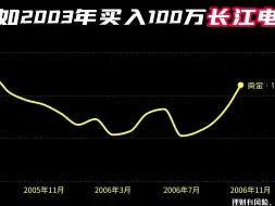 Download Video: 100万本金，瞒着家人全仓买入长江电力，持有20年，如今变多少钱？