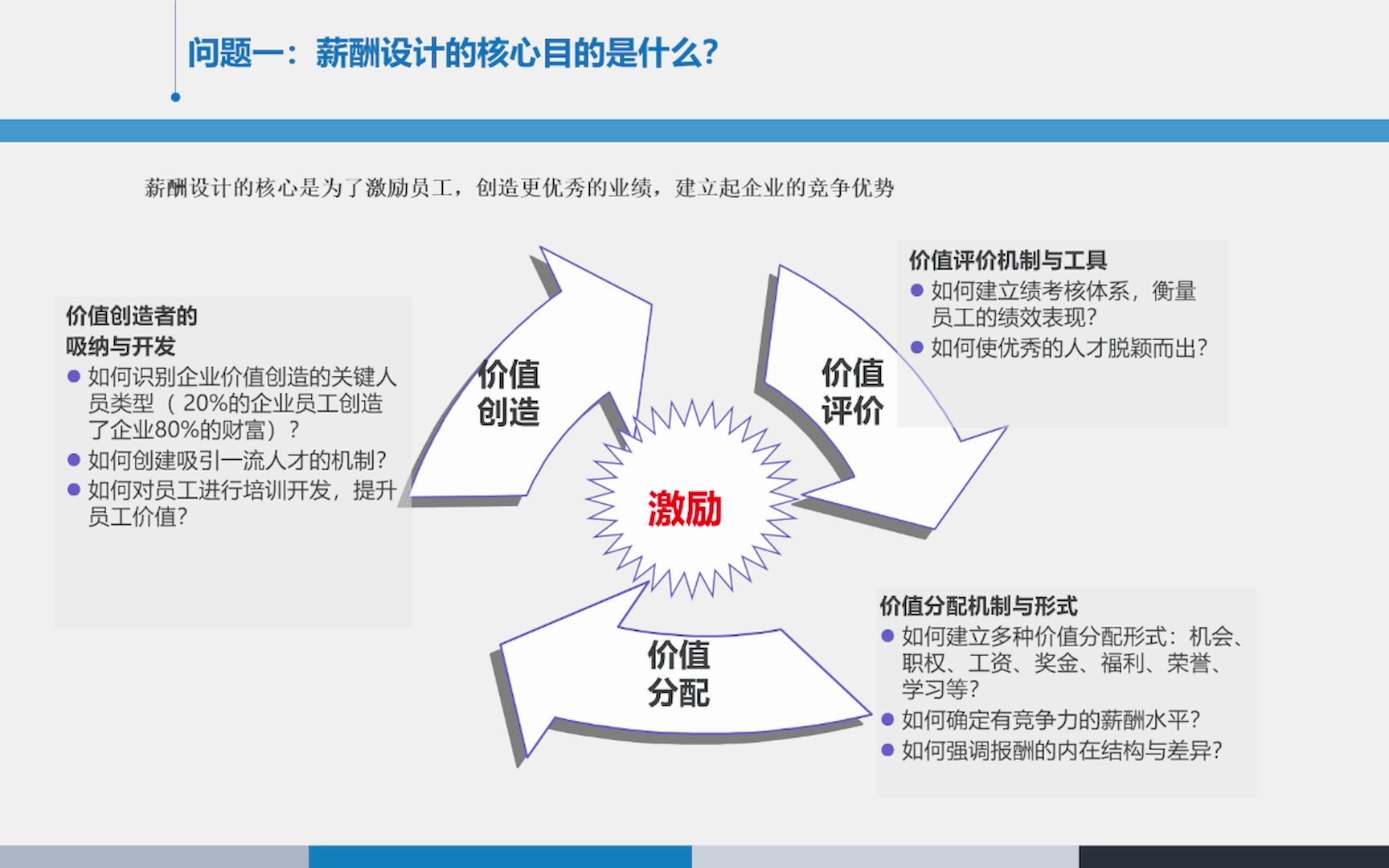 薪酬管理体系设计案例:1薪酬设计概论哔哩哔哩bilibili