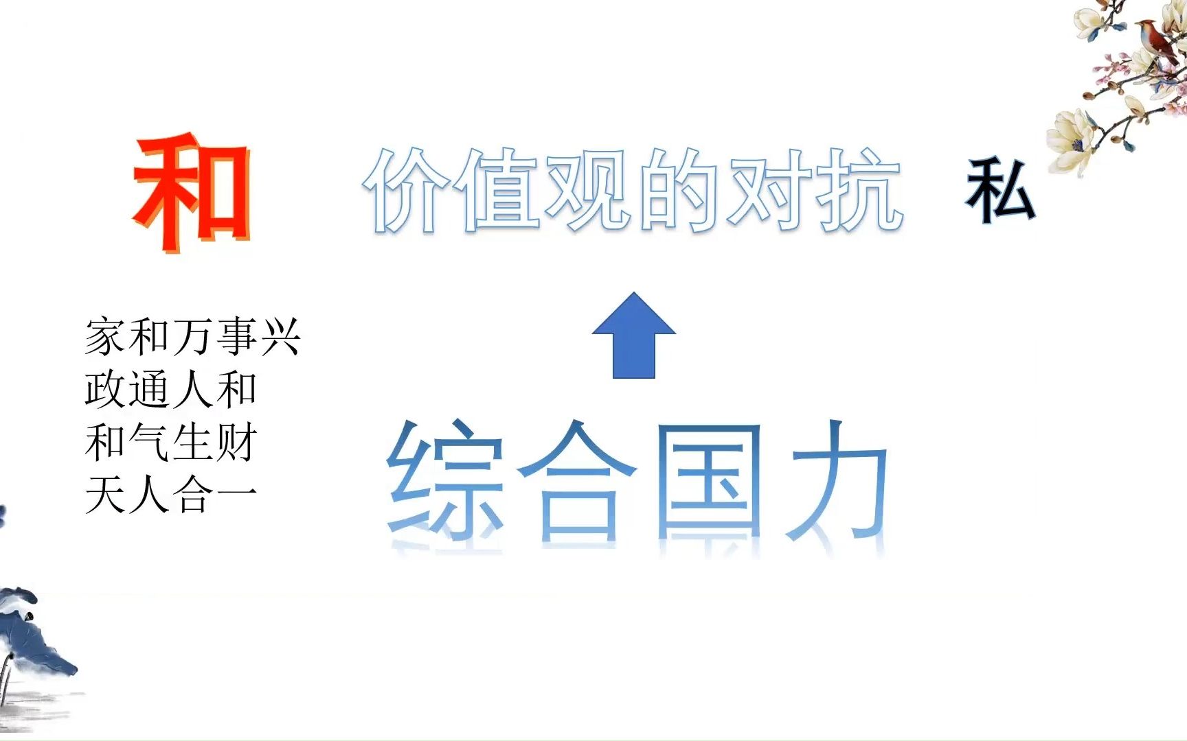 大学新生入学培训片段:生态文明体现中国文化“和”的价值理念哔哩哔哩bilibili