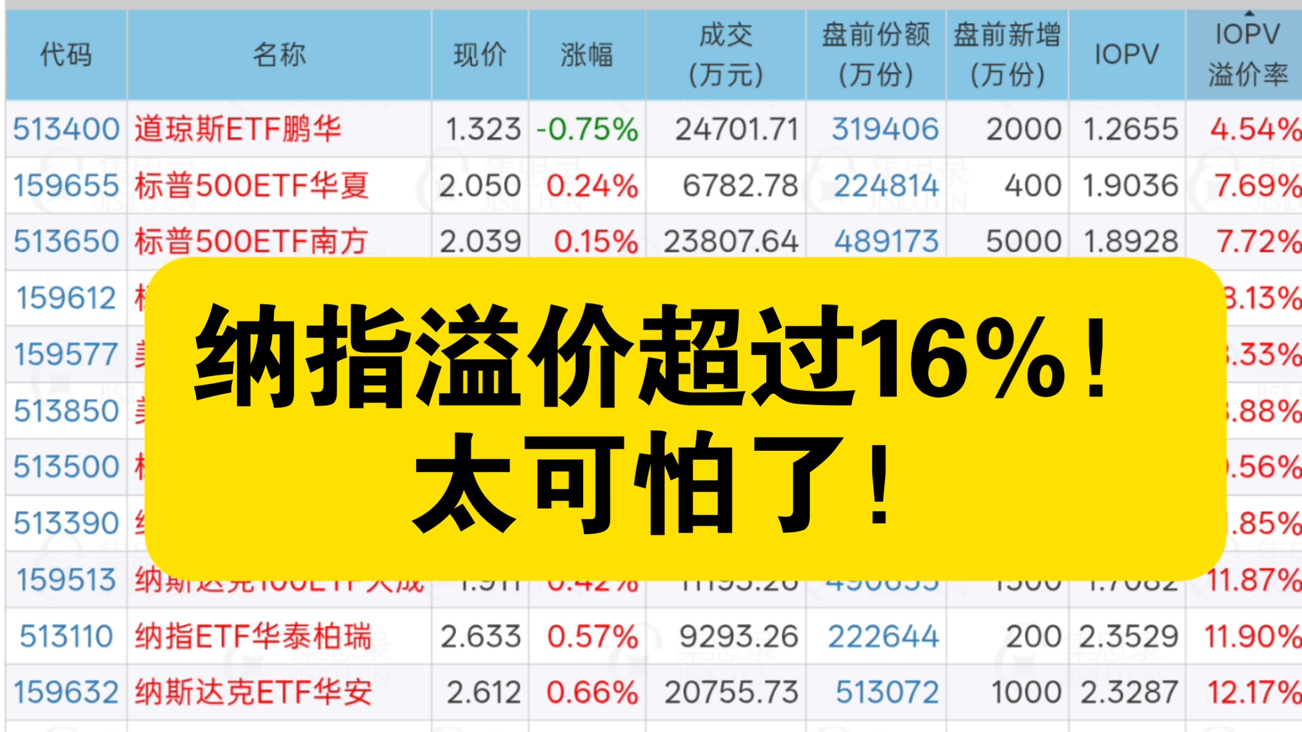 纳指ETF溢价超过16%！太可怕了！
