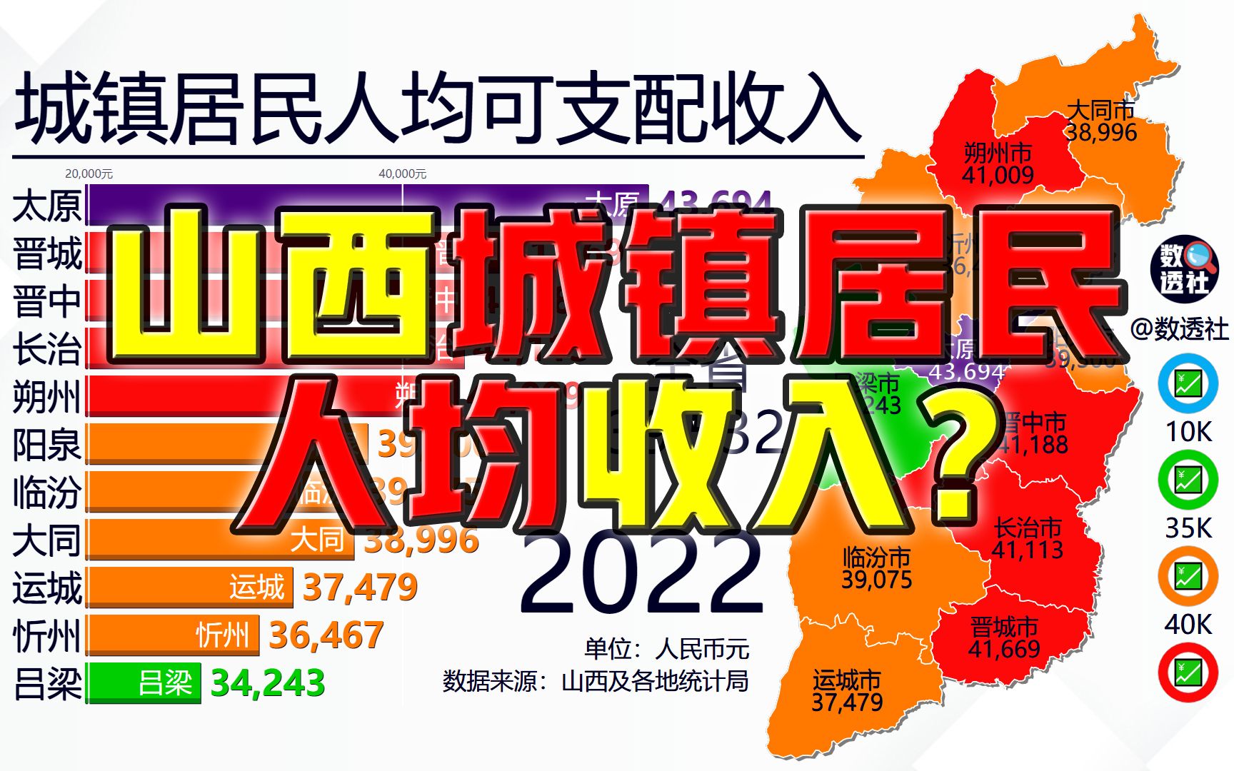 山西各市城镇居民人均可支配收入,19892022哔哩哔哩bilibili