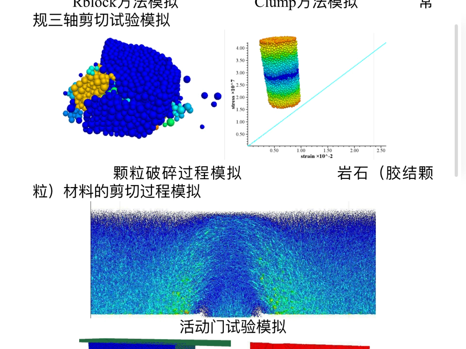 【科技前沿】⚡PFC离散元模拟,引领未来科学之路⚡哔哩哔哩bilibili