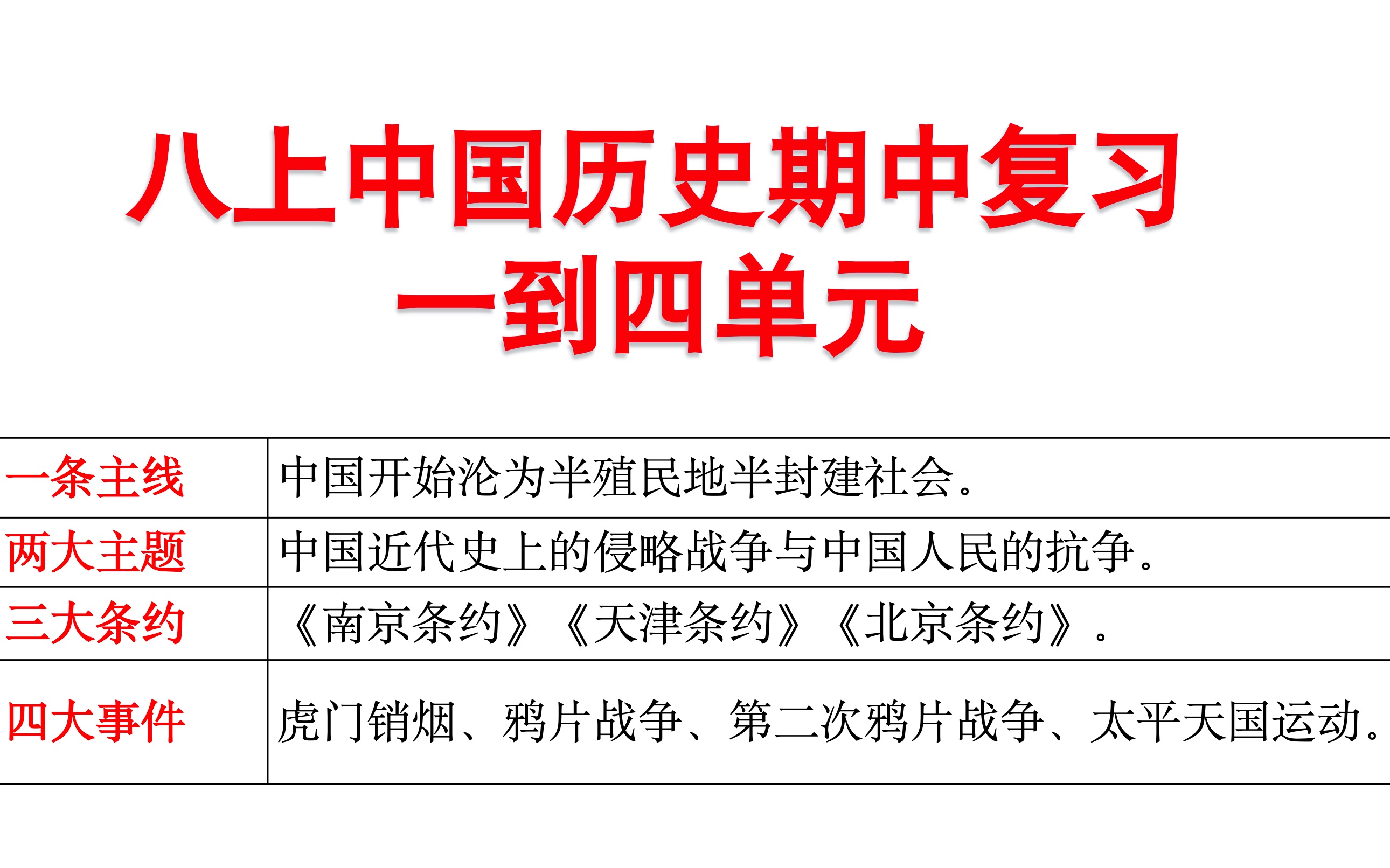 【八上中国历史】期中考复习 14单元系统时间轴梳理哔哩哔哩bilibili