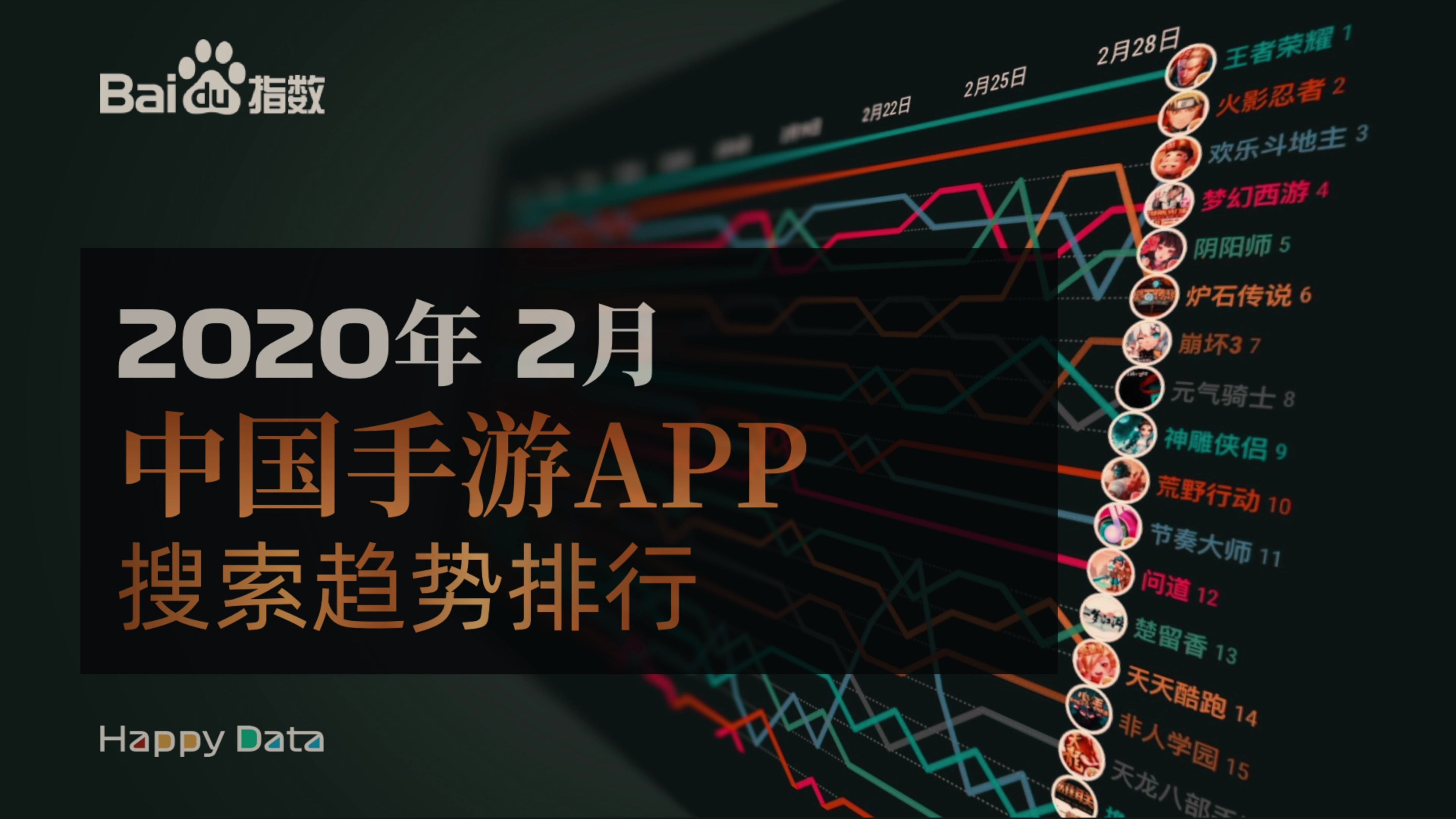 2020年 2月份 中国手游APP搜索趋势排行. 看看这些手游你手机里装了么?哔哩哔哩bilibili