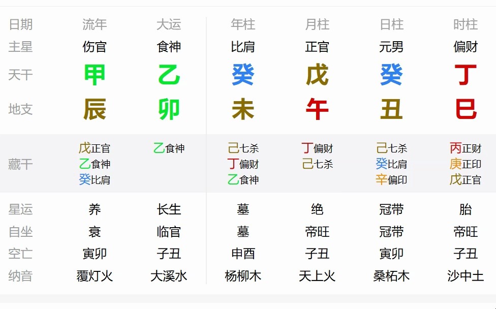 【网络八字点评】大运走的真好,简直是完美,666哔哩哔哩bilibili