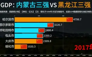 Скачать видео: 黑龙江三强市VS内蒙古三强市GDP比较，鄂尔多斯总量超越哈尔滨，为何黑龙江的经济出现下滑？
