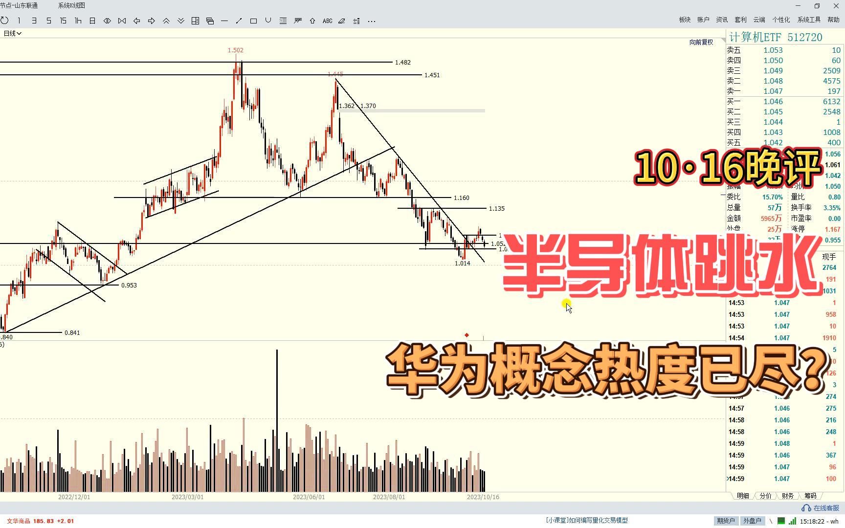 半导体跳水,军工概念反弹,华为概念热度已尽?哔哩哔哩bilibili