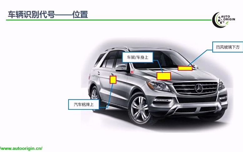 [图]第7讲 车辆识别代号