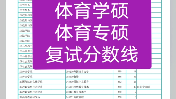 华东师范大学2024年体育学硕体育专硕复试分数线哔哩哔哩bilibili