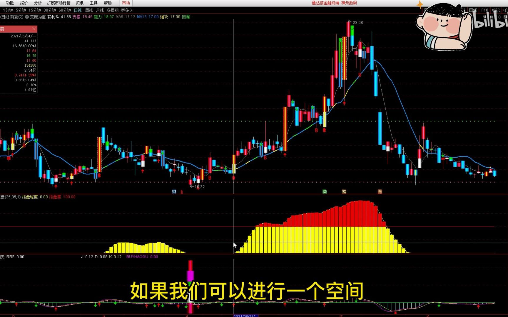 [图]经传多赢短线王——MACD+CCI指标组合，安装直接提示买卖点！一定要收藏