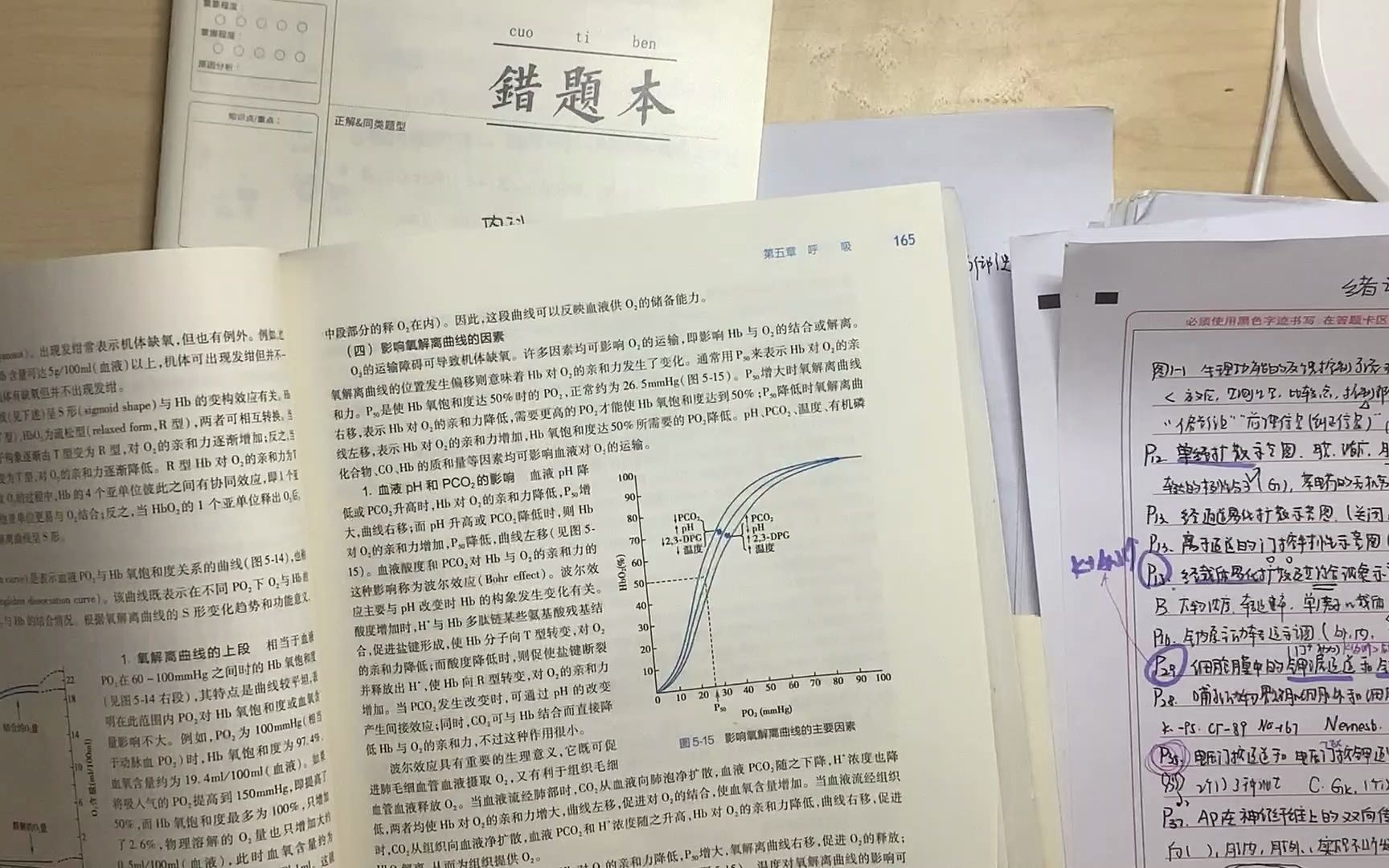 [图]生理满分学姐教你如何学习生理 || 22应届西综267学姐的经验分享