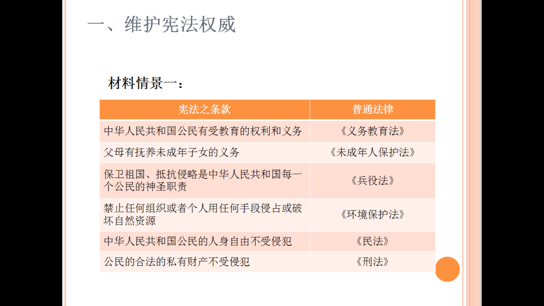 职业道德与法律【维护宪法权威】哔哩哔哩bilibili