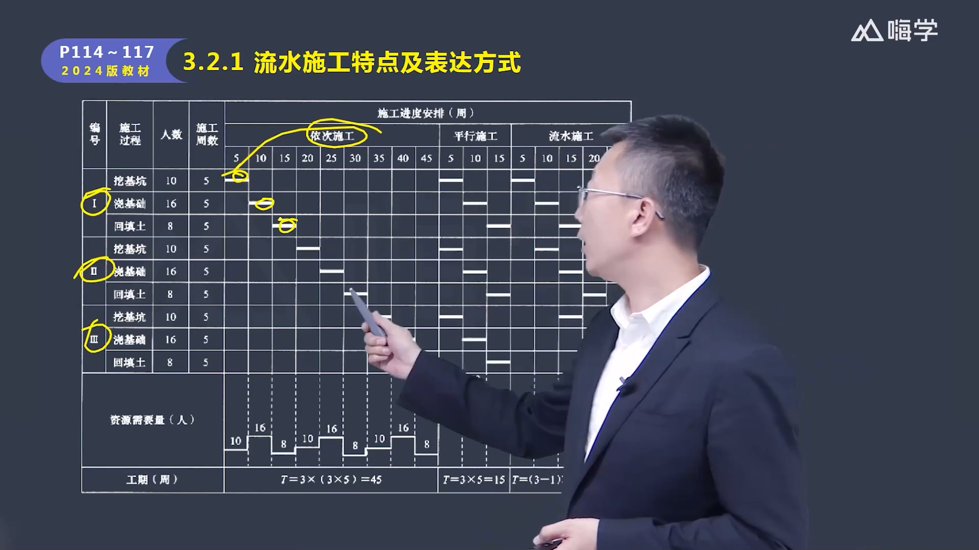 19.第三章(19)32流水施工进度计划、流水施工参数哔哩哔哩bilibili