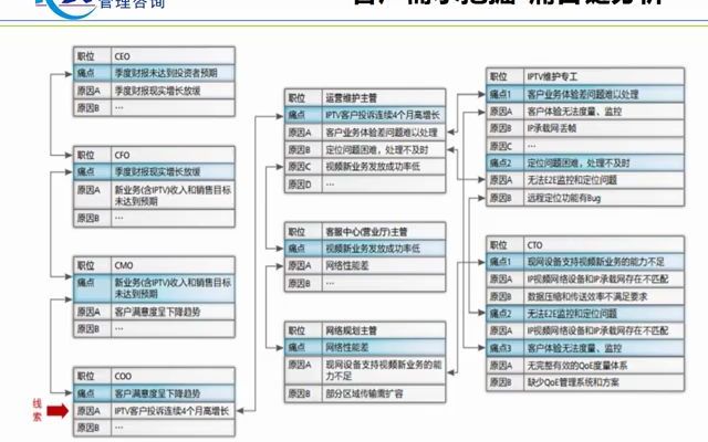 [图]学习华为销售“铁三角”，打造销售铁军！#销售技巧 #老板思维 #销售高 - 抖音