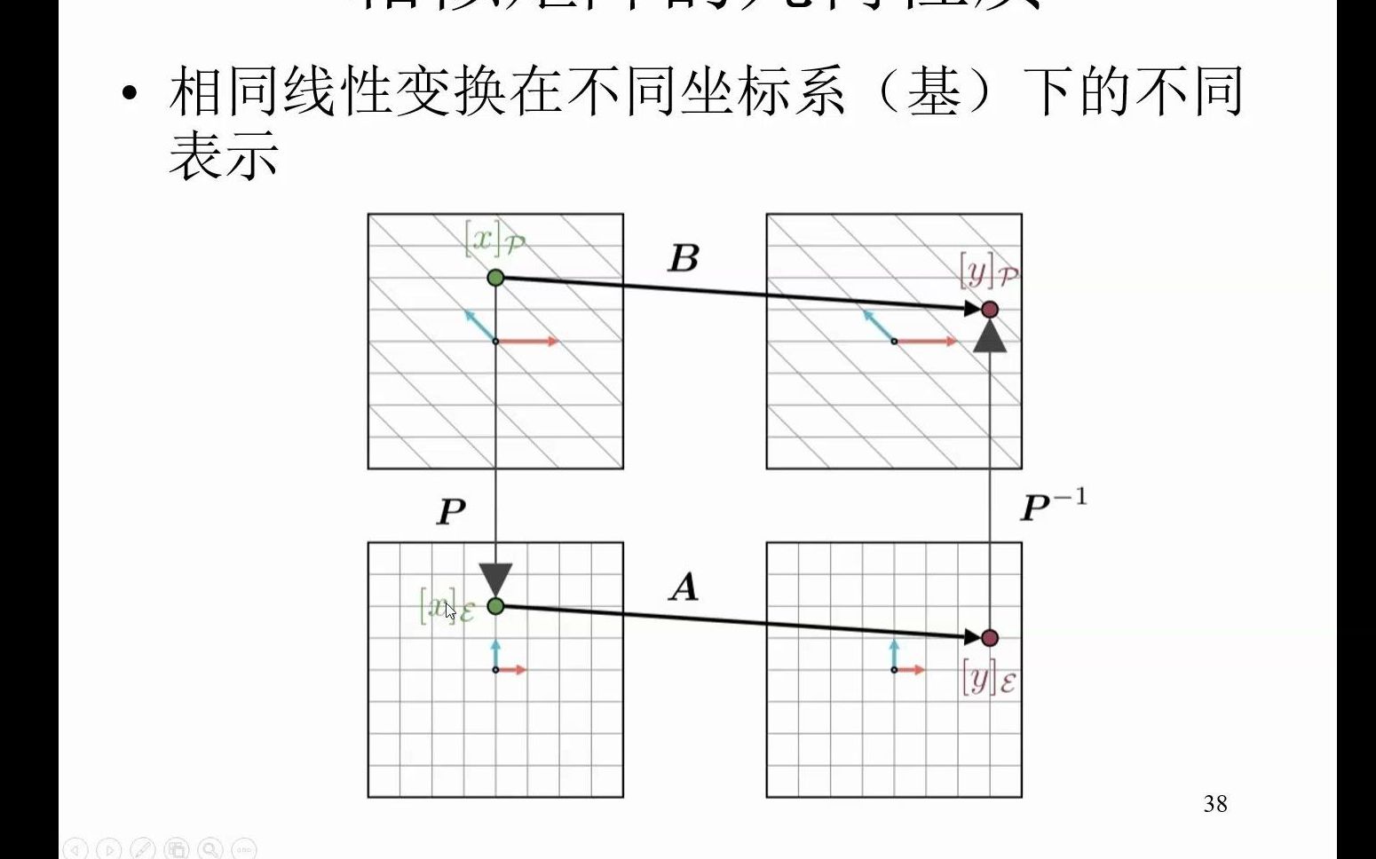 [图]矩阵相似的几何意义