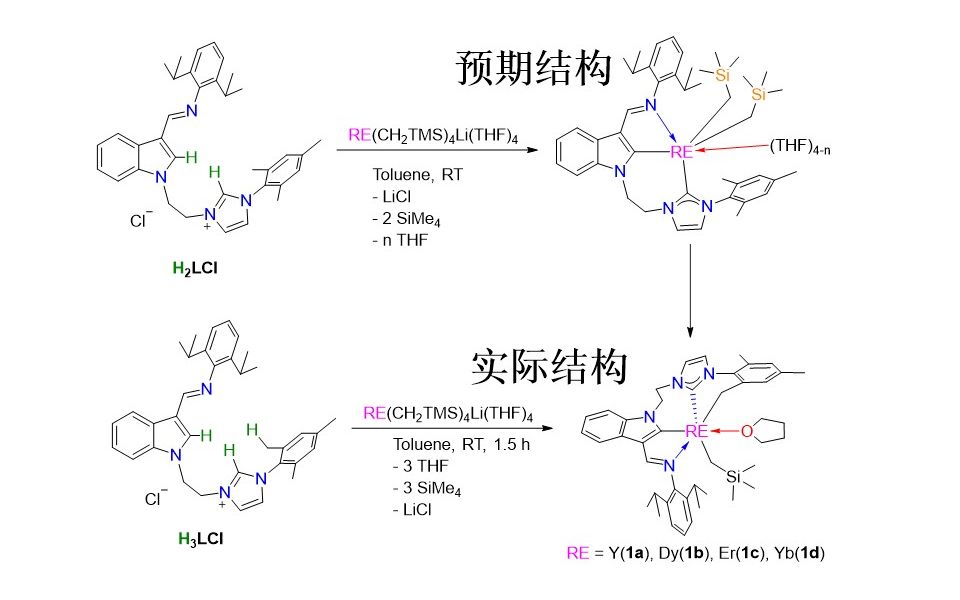 晶体结构与预期结构不一致?哔哩哔哩bilibili