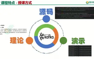 Download Video: 尚硅谷大数据技术之Kafka（2024版）