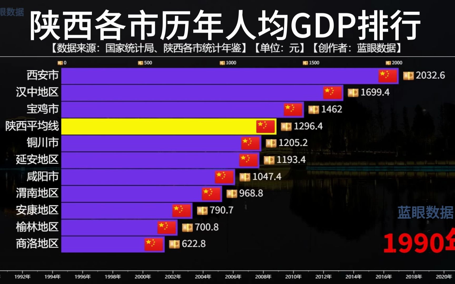 陕西各市历年人均GDP排行,榆林人均破18万,延安反超西安!哔哩哔哩bilibili