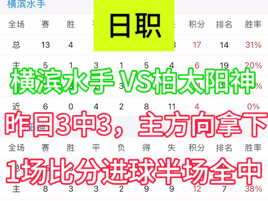 5.29日懂哥聊球吧 昨日3中3!全主方向命中!今日点评:横滨水手 VS柏太阳神哔哩哔哩bilibili