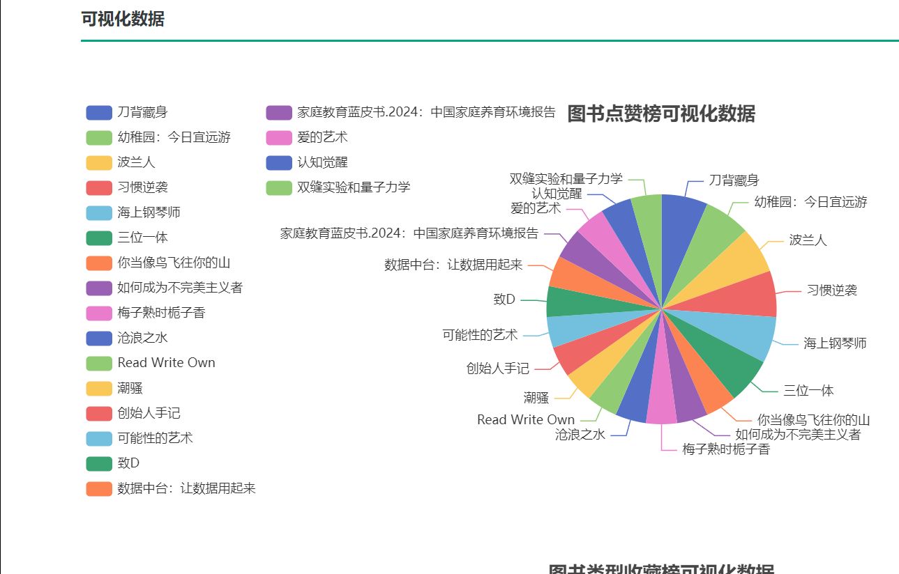 django开发在线图书借阅推荐系统 个性化图书馆借阅图书推荐系统 python语言 爬虫、可视化数据分析 基于流行度的热点推荐 基于用户和物品的协同过滤推荐...