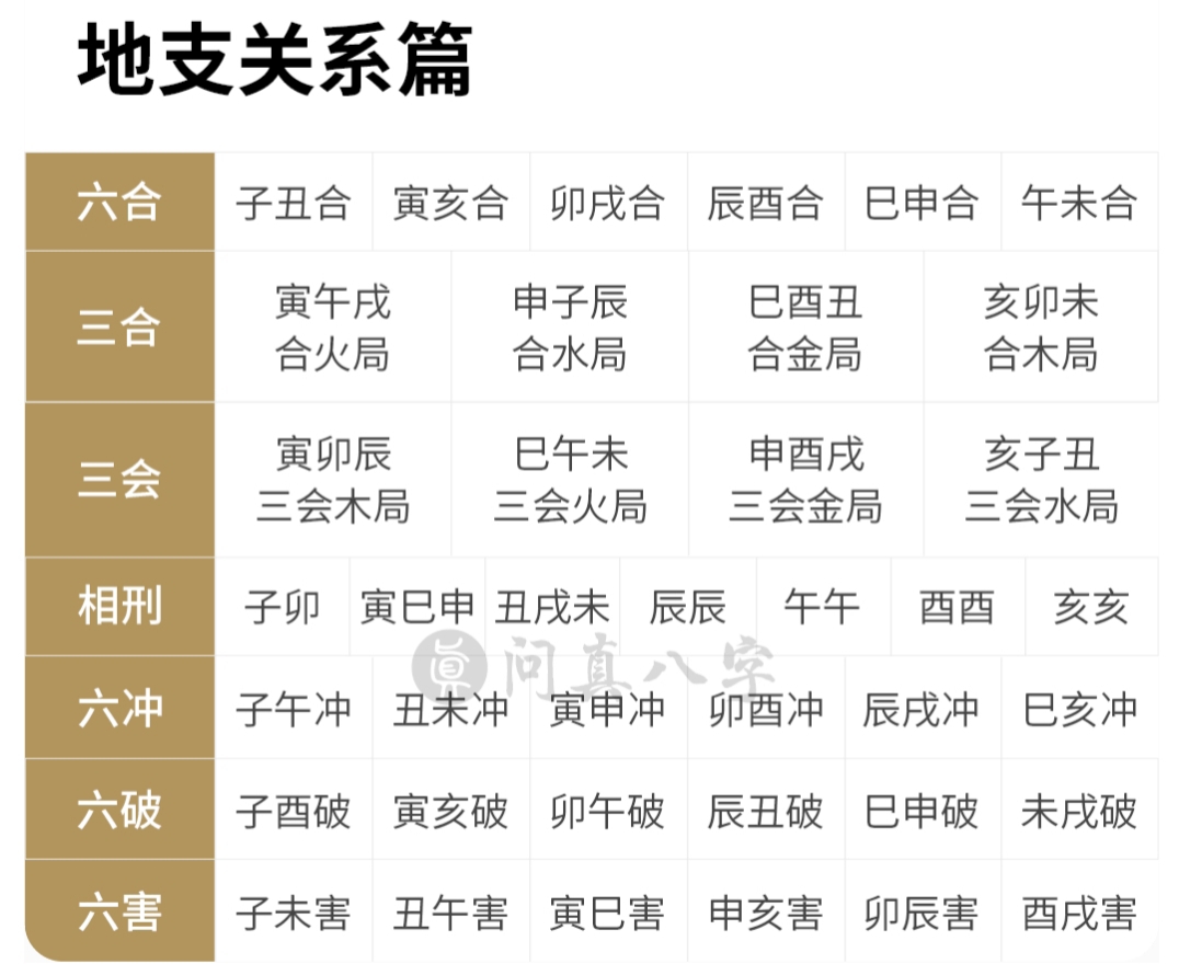 天干地支关系