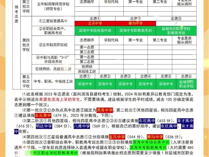 盐城市2024年中考志愿(面向滨海县建档考生)填报示例(适合希望在滨海上学的学生)#盐城中考 #滨海哔哩哔哩bilibili