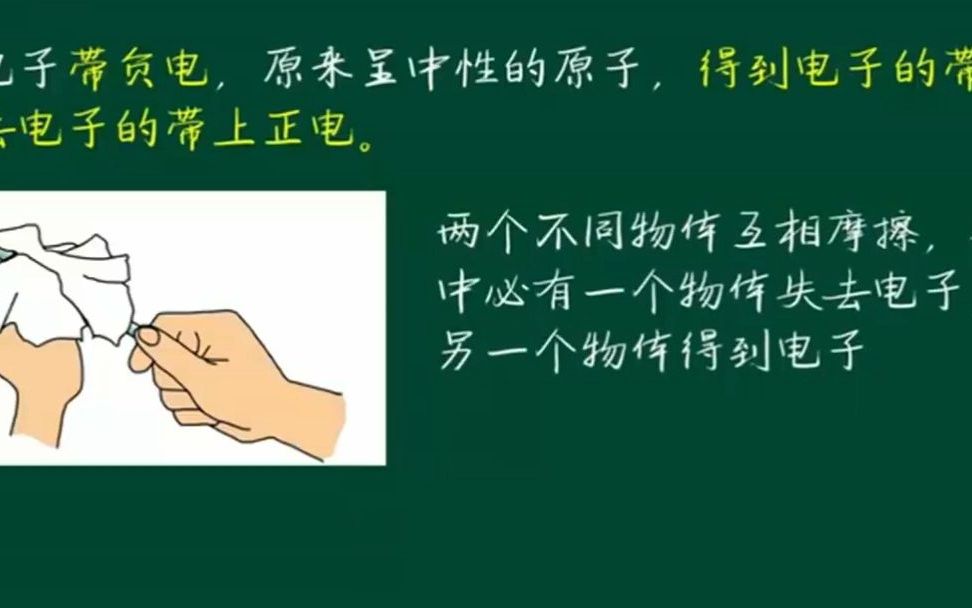15.1 摩擦起电实质