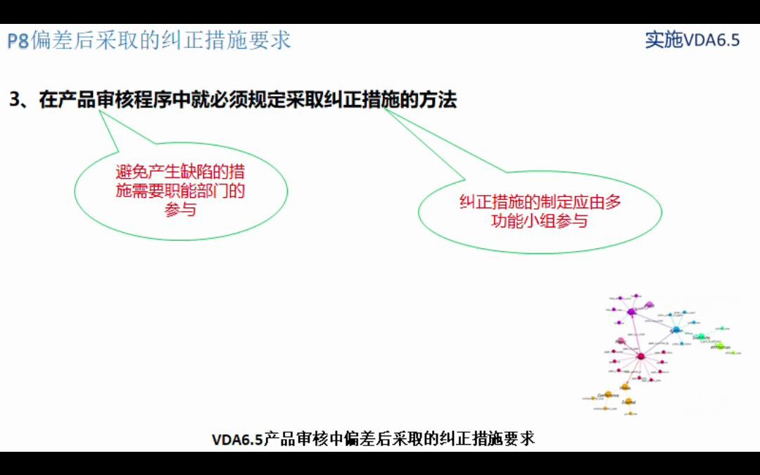 产品审核偏差后的纠正措施—VDA6.5产品审核哔哩哔哩bilibili