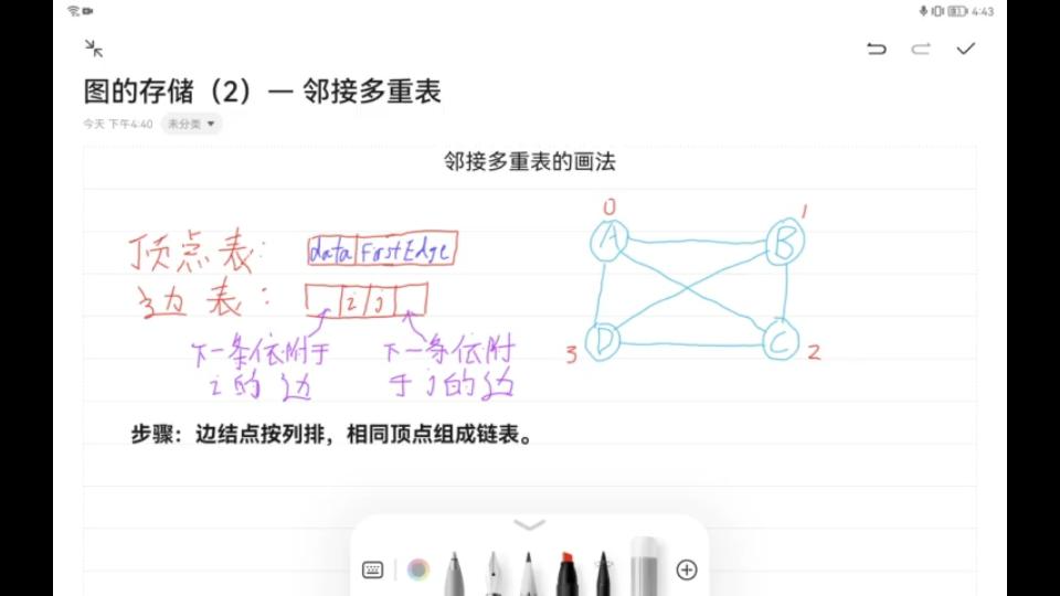 数据结构邻接多重表的画法哔哩哔哩bilibili