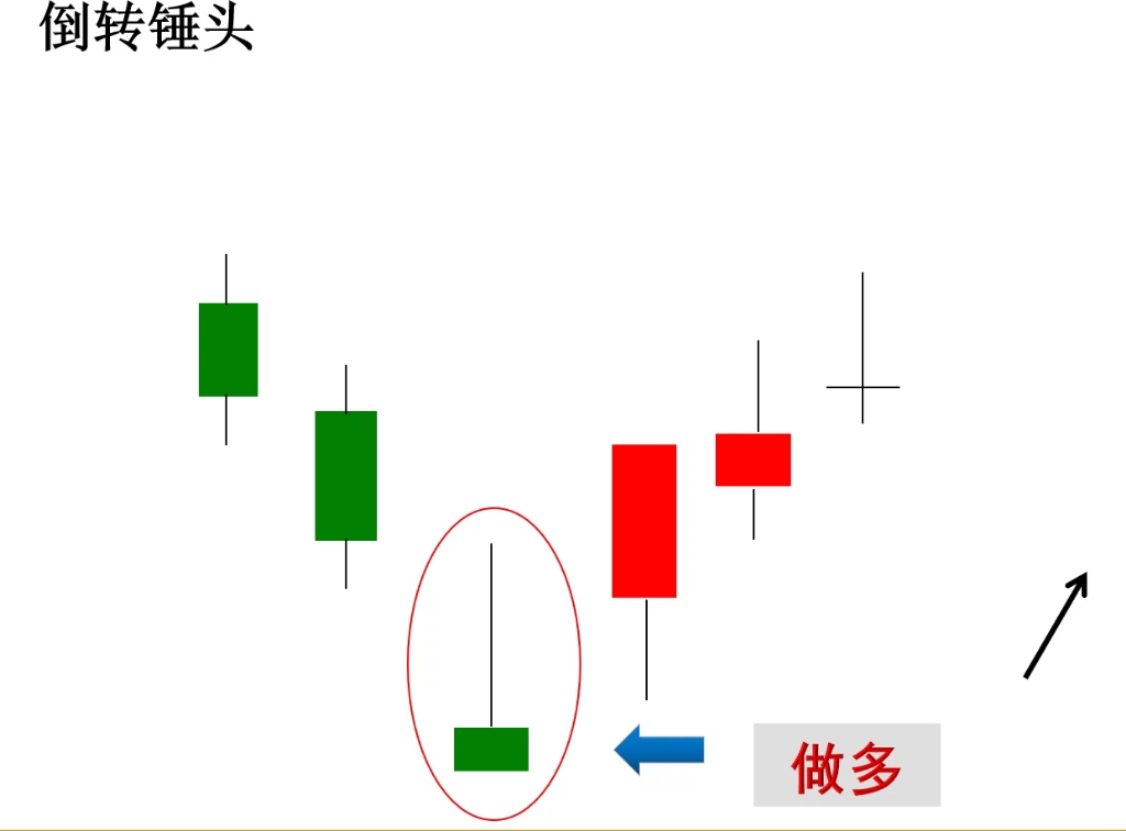 倒锤头线k线图解图片