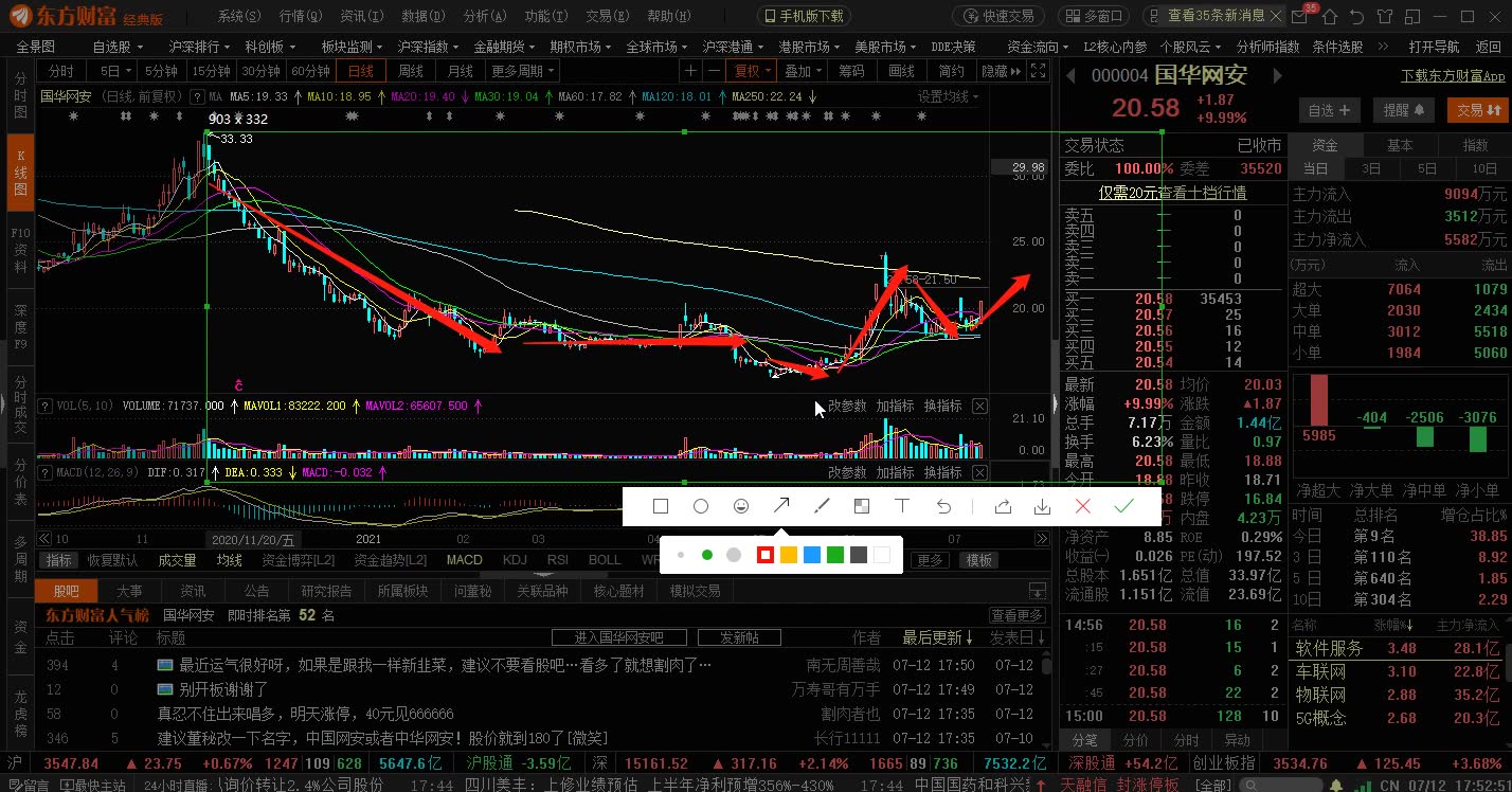 行情来了!国华网安!处于底部通信网络安全股,有望实现龙回头爆发!!!深度分析!值得重点关注!哔哩哔哩bilibili